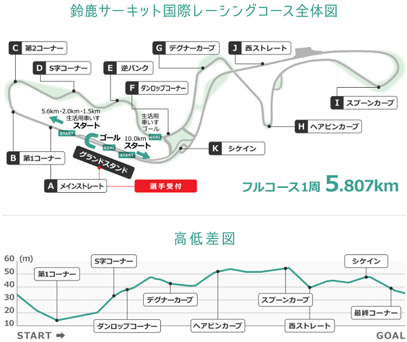 鈴鹿シティマラソン2018コースマップ