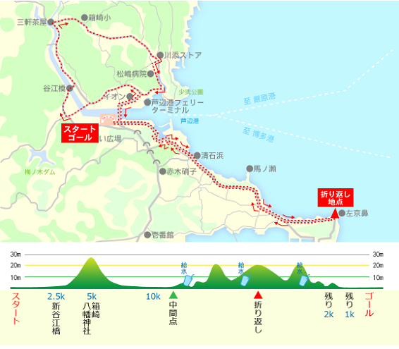 壱岐の島新春マラソン2019コースマップ