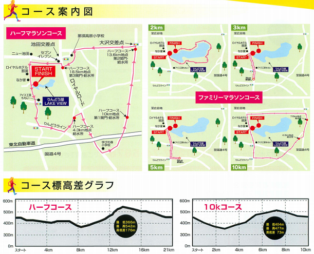 那須高原ハーフ＆ファミリーマラソン2018コースマップ