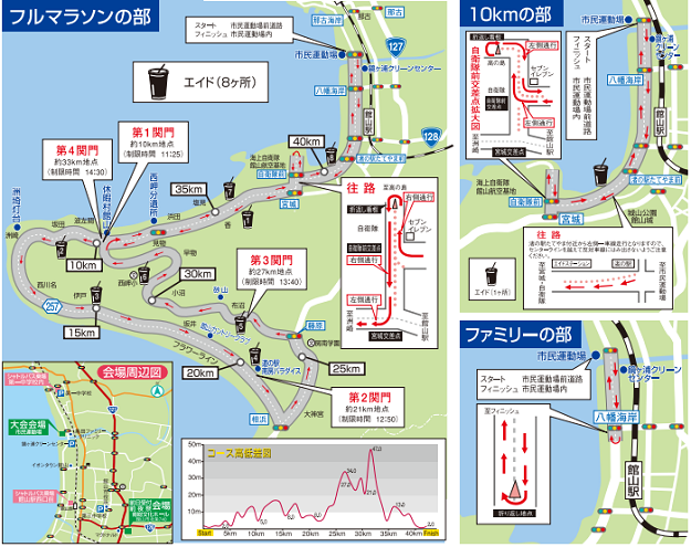 館山若潮マラソン2019コースマップ