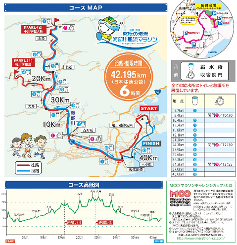 海部川風流マラソン2019コースマップ