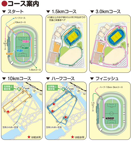 べいふぁーむ笠岡マラソン2019コースマップ