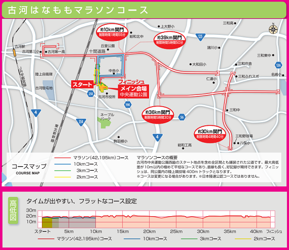 古河はなももマラソン2019コースマップ