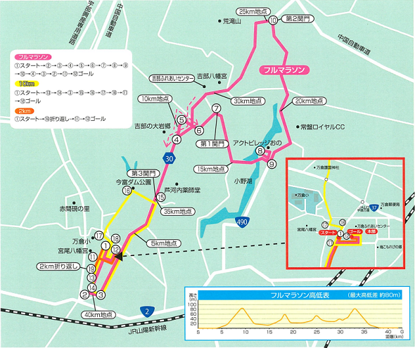 くすのきカントリーマラソン2019コースマップ