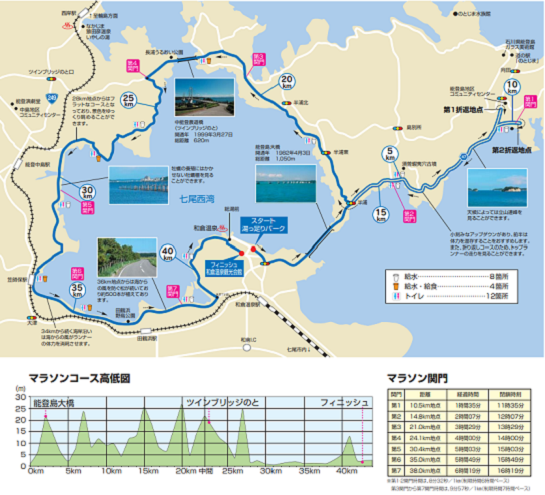 能登和倉万葉の里マラソン2019コースマップ