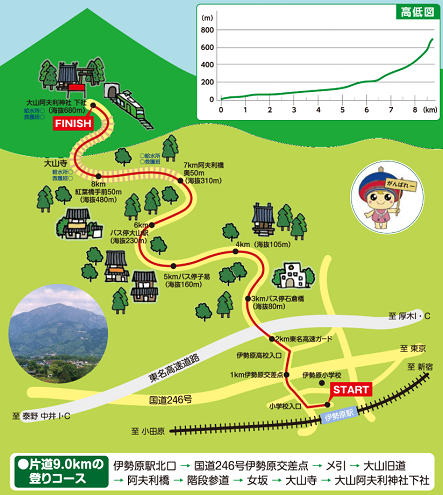 大山登山マラソン大会2019コースマップ