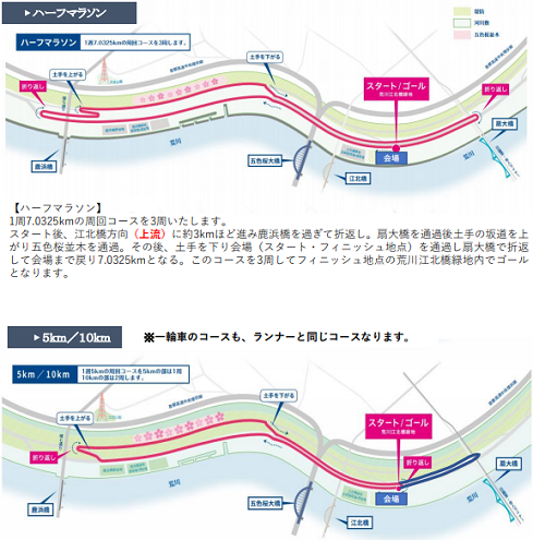 あだち五色桜マラソン2019コースマップ