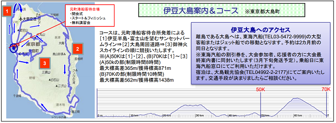 伊豆大島ウルトラマン2018コースマップ