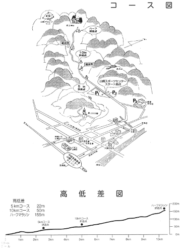 宍粟市さつきマラソン2019コースマップ