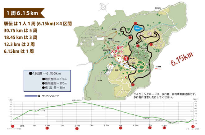 春のもみのき森林公園マラソン2018コースマップ