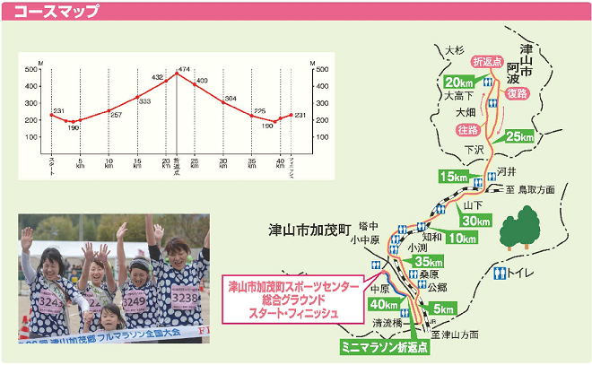 津山加茂郷フルマラソン全国大会2019コースマップ