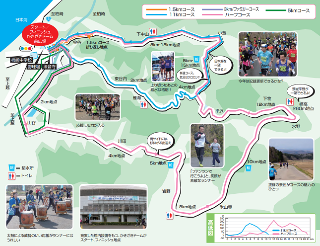 米山山麓ロードレース2019コースマップ