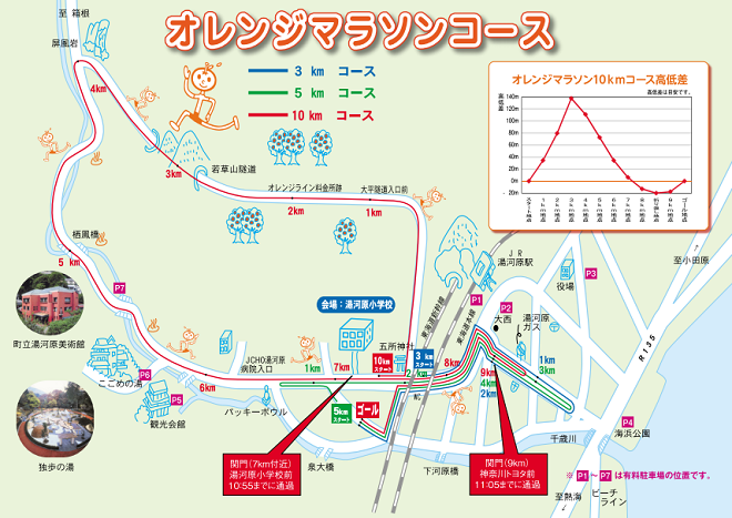 湯河原温泉オレンジマラソン2019コースマップ