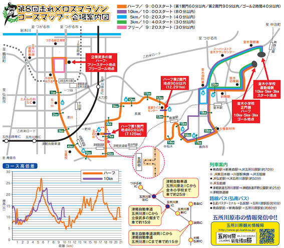 走れメロスマラソン2019コースマップ