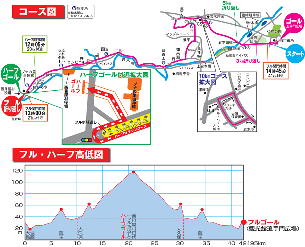 弘前・白神アップルマラソン2019コースマップ