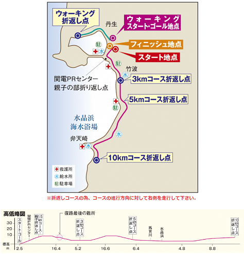 美浜・五木ひろしふるさとマラソン2019コースマップ