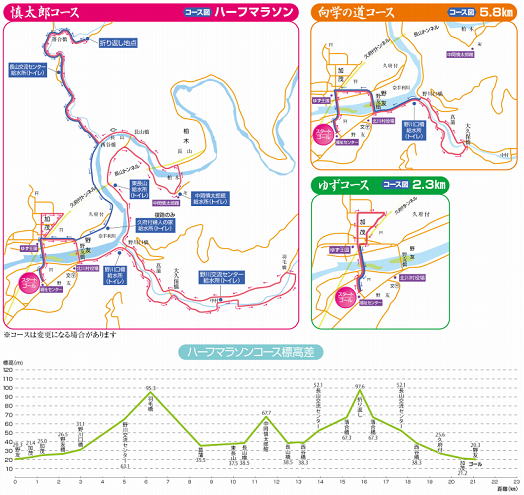 中岡慎太郎マラソン2019コースマップ