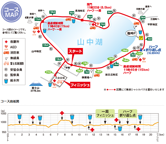 スポニチ山中湖ロードレース2019コースマップ