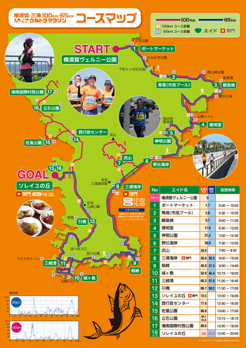 横須賀・三浦100km・65kmみちくさウルトラマラソン2018コースマップ
