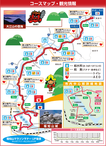 福知山マラソン2019コースマップ