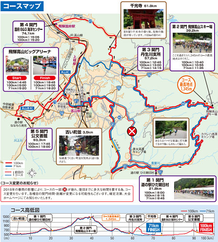 飛騨高山ウルトラマラソン2019コースマップ