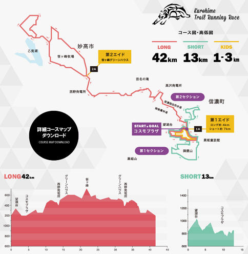 黒姫トレイルランニングレース2019コースマップ