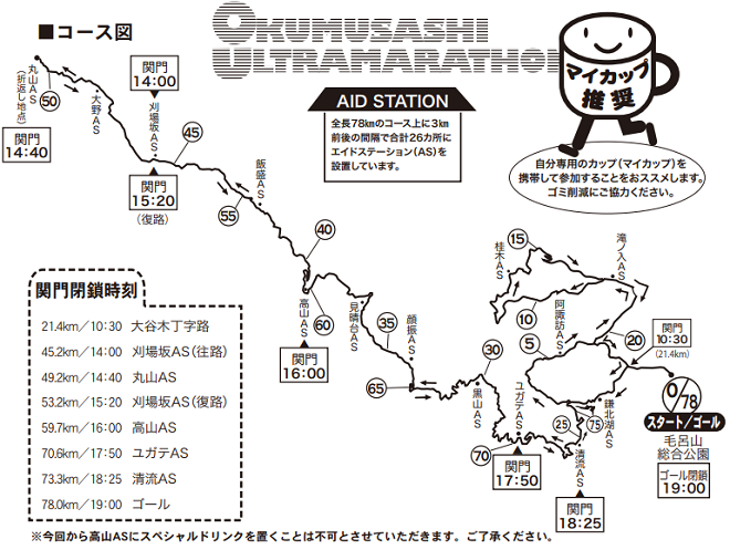 奥武蔵ウルトラマラソン2019コースマップ