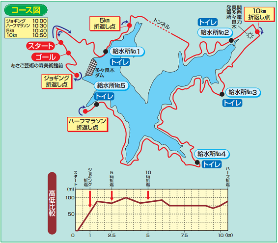 たたらぎダム湖マラソン2019コースマップ