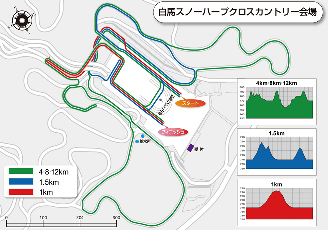 白馬スノーハープクロスカントリー2019コースマップ