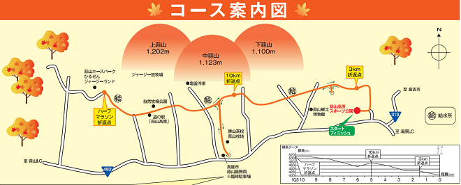 蒜山高原マラソン全国大会2019コースマップ