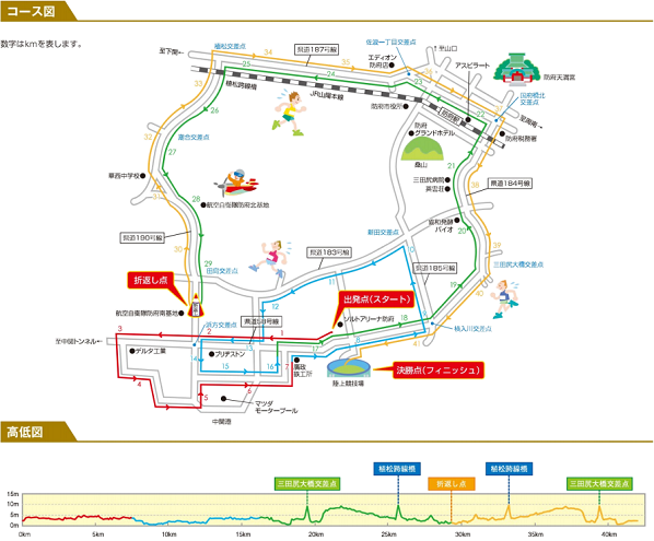 防府読売マラソン2019コースマップ