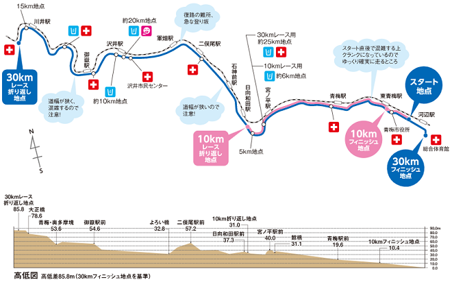 青梅マラソン2020コースマップ