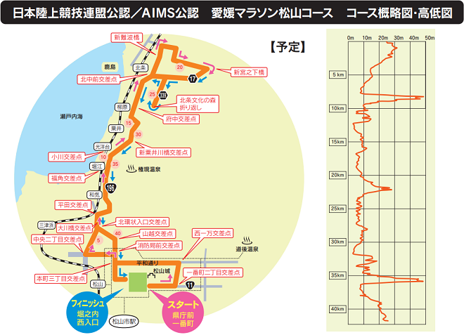 愛媛マラソン2020コースマップ