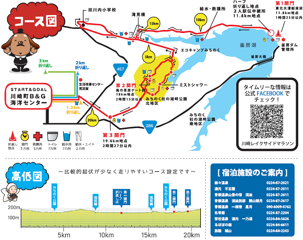 川崎レイクサイドマラソン2019画像