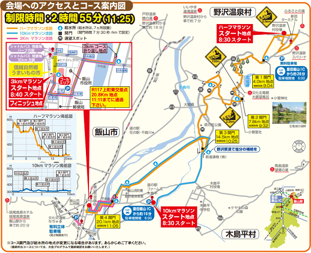 北信州ハーフマラソン2019コースマップ