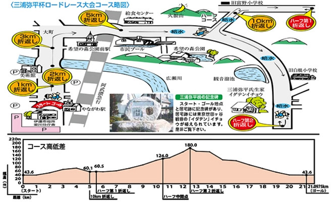 三浦弥平杯ロードレース大会2018コースマップ