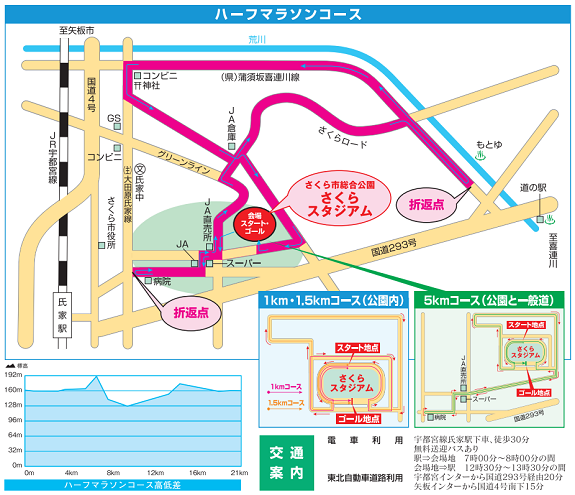 さくら市マラソン2019コースマップ