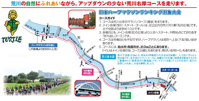 タートルマラソン国際大会2019コースマップ