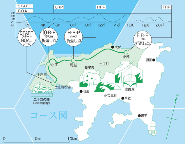 瀬戸内海タートル・フルマラソン全国大会2019コースマップ