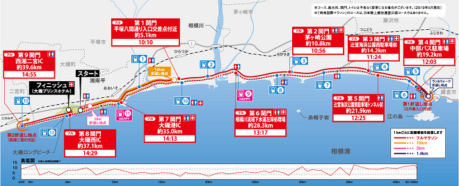 湘南国際マラソン2019コースマップ