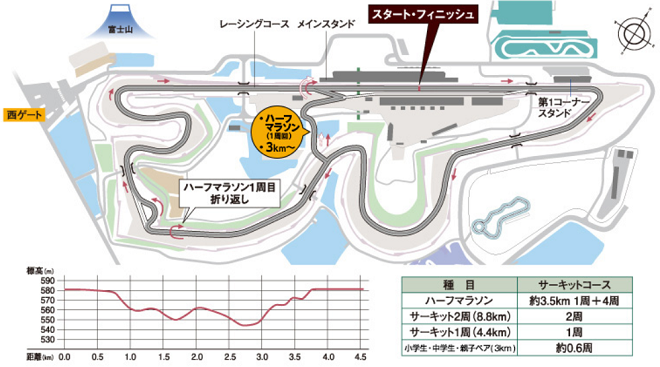 富士マラソンフェスタ2019コースマップ