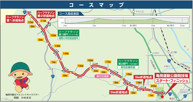 京都亀岡ハーフマラソン2019コースマップ