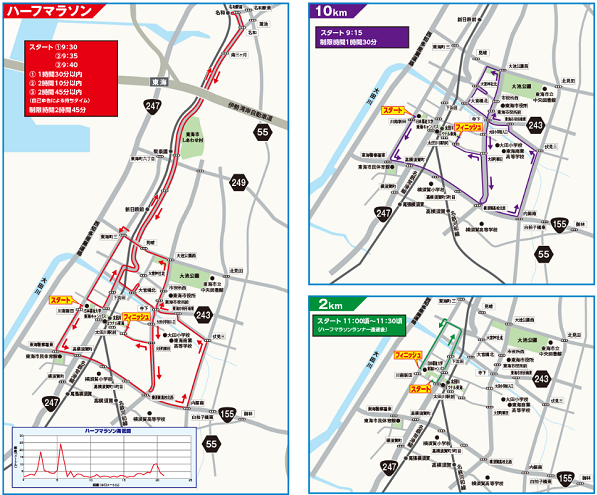 東海市ハーフマラソン2019コースマップ