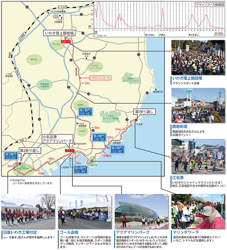 新春矢作川マラソン2020コースマップ