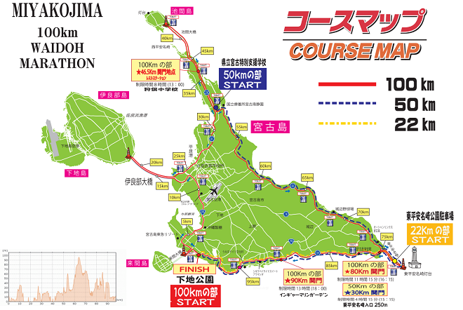 宮古島100kmワイドーマラソン コースマップ