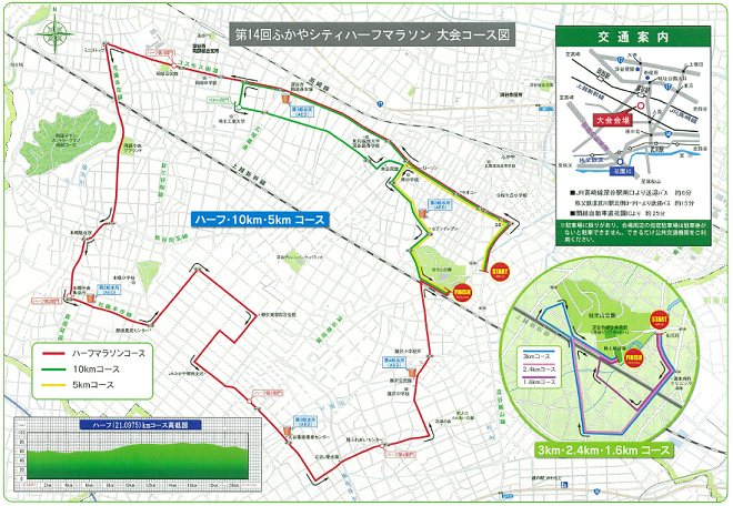 ふかやシティハーフマラソン2020コースマップ