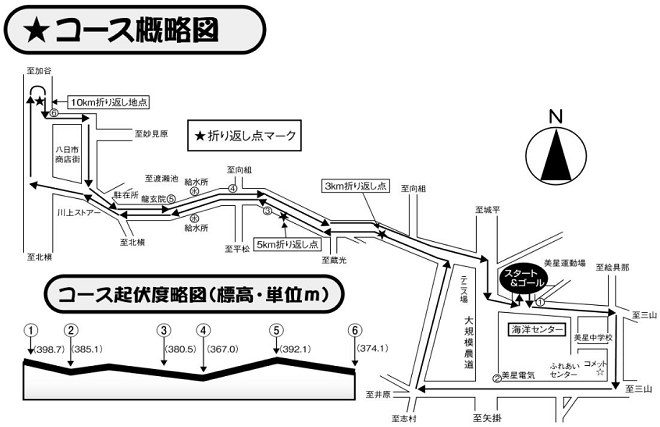 星の郷ふれあい健康マラソン2020コース