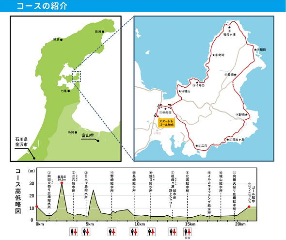 能登島ロードレース2019コースマップ