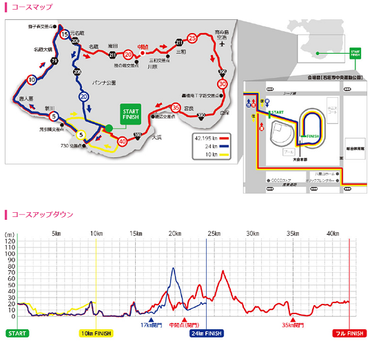 石垣島マラソン2020コースマップ