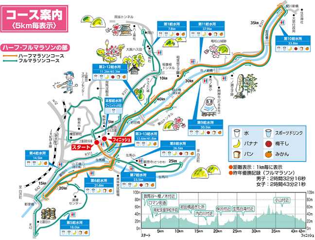 紀州口熊野マラソン2020コース